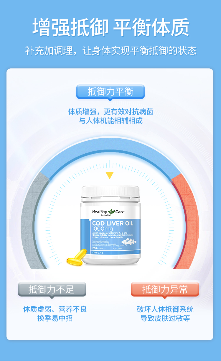 HC鳕鱼油新_05.jpg